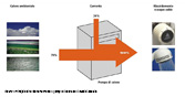 Figura 1: Principio di funzionamento della pompa di calore con i flussi di energia