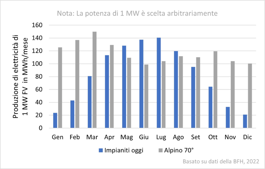 Monatlicher-Energieertrag-PV-Anlagen - Bild1 i