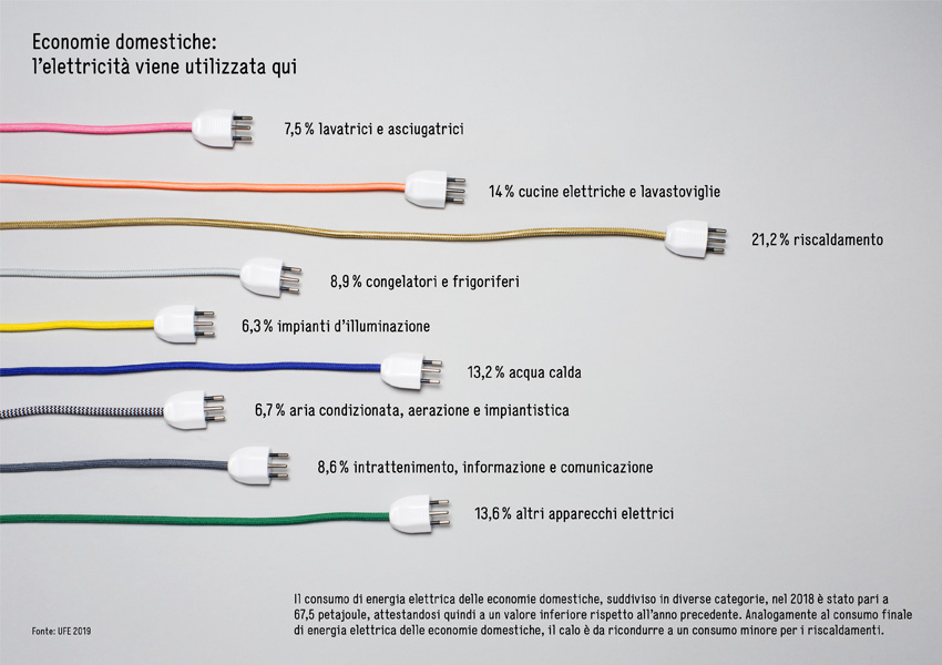 BFE-Infografiken-2019-Grafik3-IT