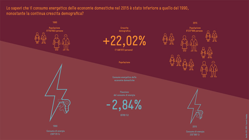 BFE-Infografik-Grafik_2-IT-2015