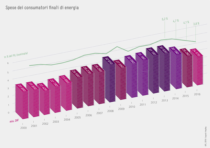 BFE-Infografik-Grafik_9-IT-2016