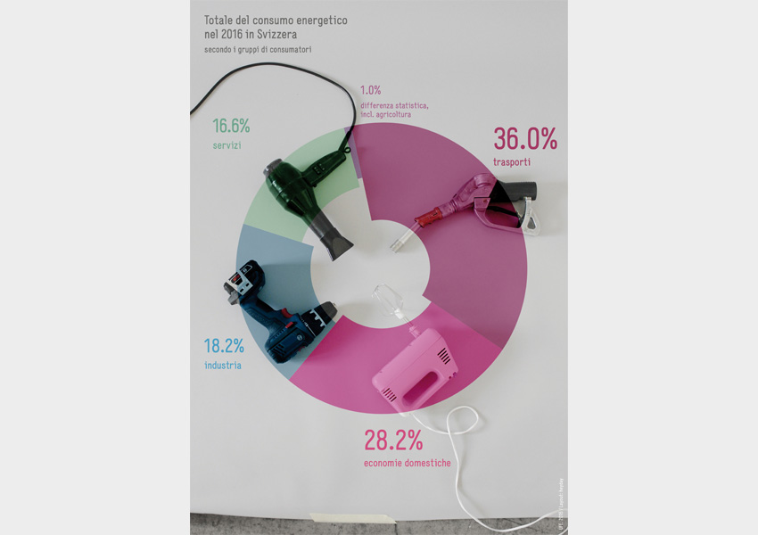 BFE-Infografik-Grafik_14-IT-2016