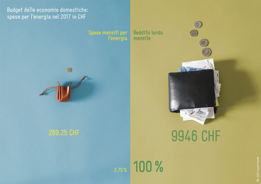 BFE-Infografik-Grafik_18-IT-2018