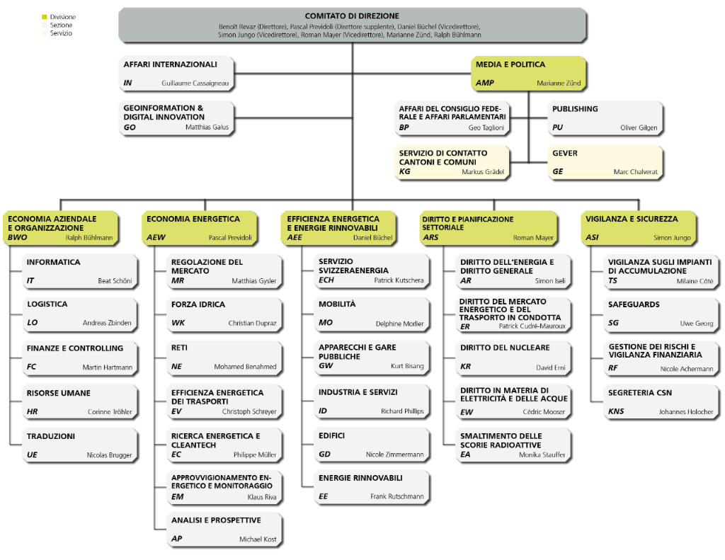 Organisation - Bild 1 i